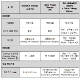 세월호 인양 우선협상대상업체 선정