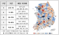 지방규제 정비 이행상황, 지자체마다 큰 편차 보여