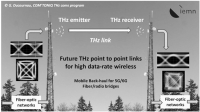 텍트로닉스와 IEMN 연구소, 400GHz(0.4THz) 속도로 데이터 전송 가능한 세계 최초의 무선 시스템 시연