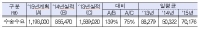 안전한 연안여객선 타고 섬으로 휴가 가세요