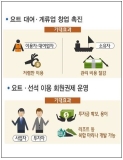 누구나 마리나를 즐긴다… 요트 대여업 등 마리나 서비스업 시장 열려