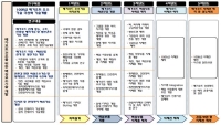 210억 원 메가요트 주관연구기관 선정