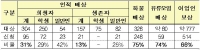 세월호 생존자에 첫 배상금 지급 결정