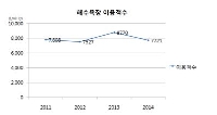 올 여름 피서는 해파리·이안류 걱정 없는 해수욕장에서