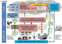 에이시에스,  ‘제조혁신 지원하는 센서연동 모바일 앱 개발 플랫폼’ 주관사업자 선정