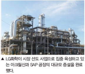 LG화학, 아크릴산-SAP 대규모 증설 완료