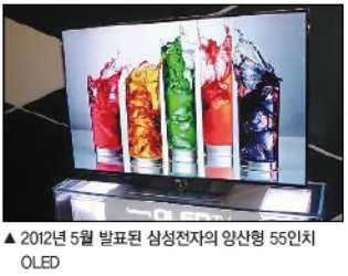 전도성 고분자의 실용성(OLED, 유기태양전지, 유기반도체)