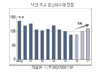 日 닛산 자동차의 이유있는 국내생산 복귀