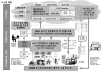 스마트폰으로 공장을‘언제 어디서나 실시간으로 운영’한다