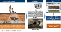 노후 하수관로 정밀 평가기법 개발…지반침하 예방