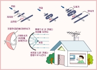 안테나의 역할