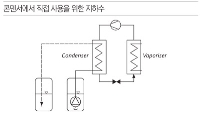 펌프기술 총서-냉동, 공조 및 냉방기술 (1)