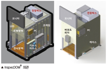 쓰리디산업영상, 자동차 플라스틱 사출부품 외관 검사 장비 InspecDOM