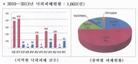 지엔에스 ‘써지보호기(SPD)