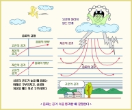 번갯불은 톱니 모양일까?