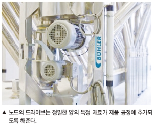노드 드라이브시스템즈, 드라이브 시스템으로 곡물 분쇄기의 이송 동력 공급