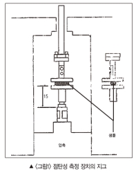 플라스틱 광파이버의 동적 점탄성 측정 (上)