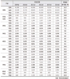 온몸이 뻣뻣하고 압통이 느껴지는 ‘섬유근통’