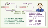 콘덴서, 정전기의 저수지
