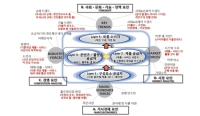 미래 유망산업의 시장화·산업화 과제