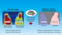 파나소닉, 적외선 배열 센서인 ‘그리드-아이’를 이용한 열 감지 솔루션 출시