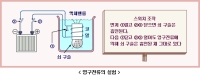 극저온에서 전기저항은 제로