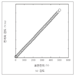 생산성을 향상시키는 합리화기술·시스템 - 정전기 가시화시스템의 특징과 활용 사례(下)