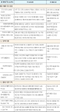 국민안전처, 빅데이터 활용 종합계획 수립