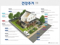 단국대학교 부설 건축도시기술연구소, 건강주거 가이드라인을 적용한 ‘건강주거-주택모형’ 발표