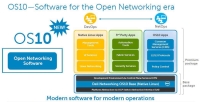 Dell 코리아, 차세대 데이터센터 환경을 위한 리눅스 기반 네트워킹 오퍼레이팅 시스템 OS10 출시