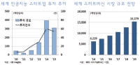 국내 인공지능(AI) 산업 기반 점검