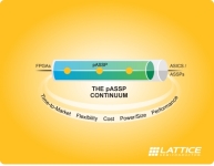 래티스, 모바일 이미지 센서와 디스플레이를 위한 업계 최초의 프로그래머블 ASSP(pASSP) 인터페이스 브리지 발표