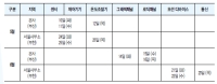 오토닉스 5월/6월 무상 기술 교육 일정 안내