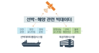현대중공업, 빅데이터 활용한 스마트십 ‘오션링크’ 개발