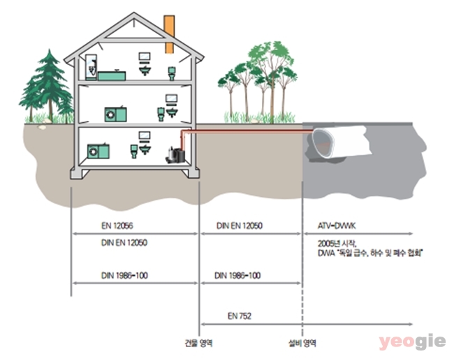 수중펌프 기본 원리 Sewage Engineering :: 산업뉴스 여기에 수중펌프 기본 원리 Sewage Engineering :: 산업뉴스 여기에