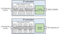도시바, 사용자 정의 LSI 플랫폼용 PCI Express® 및 DDR3T의 IP 서브시스템 출시 발표
