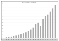 B&R, 두 자리 수 성장 2015년, 5억 8500만 유로 매출 달성