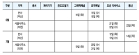 오토닉스 6월 / 7월 무상 기술 교육 일정 안내