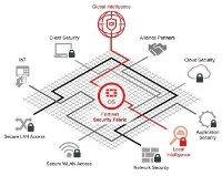 포티넷, 적응력과 협업 기능이 뛰어난 통합 아키텍처 ‘포티넷 보안 패브릭(Fortinet Security Fabric)’ 발표