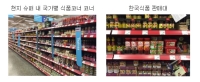핀란드, 한국식품 진출 기회 어떻게 찾을 수 있을까?