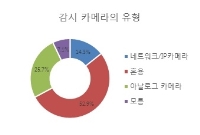 엑시스, ‘전 세계 대중교통 분야 영상 감시 트렌드’ 조사 결과 발표