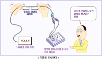 편리한 테스터의 활용법