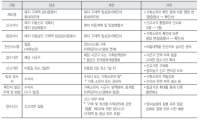 돼지 구제역 검사증명서 휴대의무제 개선 시범운영