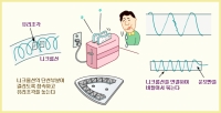 전열기, 토스터의 고장은 자기손으로