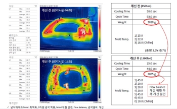 (주)마상기공, 생산현장에 슈퍼토네이도 투입시켜 품질향상 높이다!