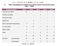 EU, 철강로프·케이블 중국 반덤핑 우회수출 제외업체 리스트 수정