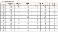 환경부, 상반기 날림먼지 발생사업장 점검…위반율 7.4%