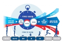 네슬레, 10월 10일 ‘임산부의 날’ 맞아 ‘1000일의 영양 관리법’ 주제로 캠페인 진행
