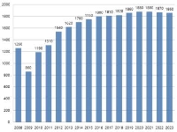 IHS를 통해 보는 북미 자동차 산업 생산 전망