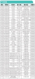 2016년도 9월 안전인증 현황(의무) (9.01~9.30)